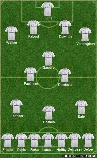 Tottenham Hotspur (England) Football Formation