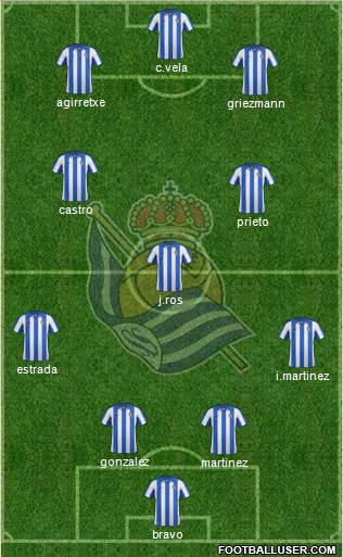 Real Sociedad S.A.D. Formation 2013