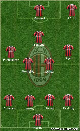 A.C. Milan Formation 2013