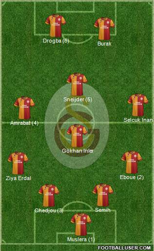Galatasaray SK Formation 2013