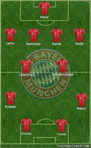 FC Bayern München Formation 2013