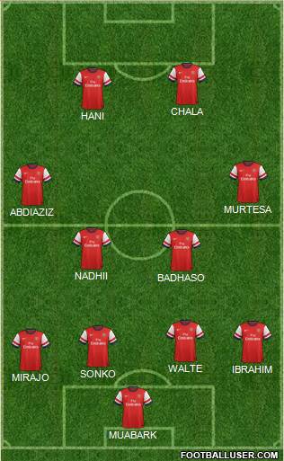 Arsenal Formation 2013