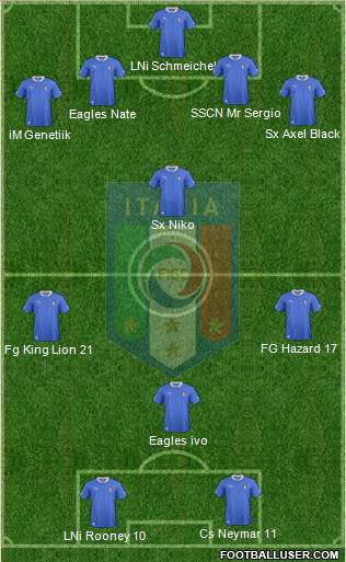 Italy Formation 2013
