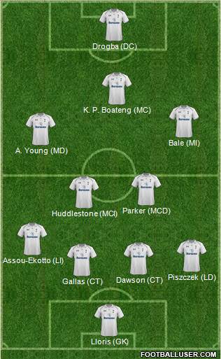 Tottenham Hotspur Formation 2013