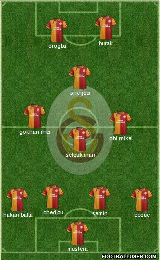 Galatasaray SK Formation 2013