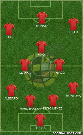 Spain Formation 2013