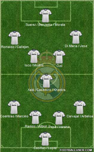 Real Madrid C.F. Formation 2013