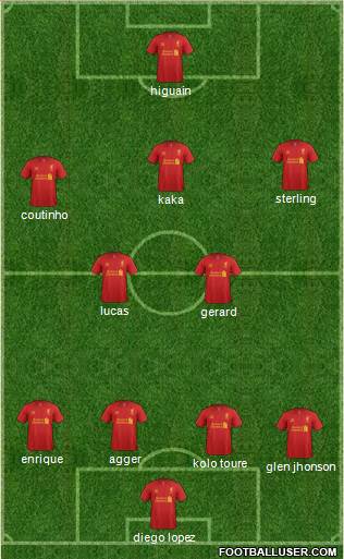 Liverpool Formation 2013