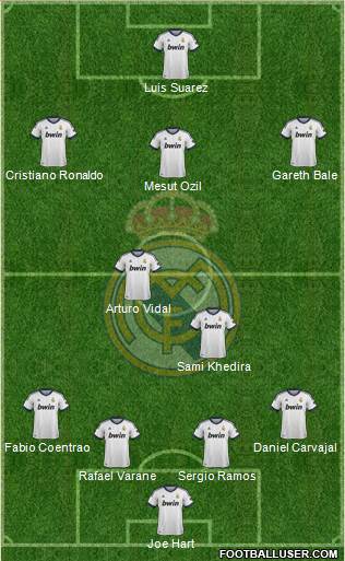 Real Madrid C.F. Formation 2013