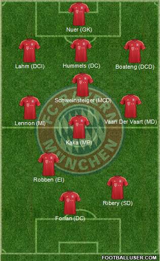 FC Bayern München Formation 2013