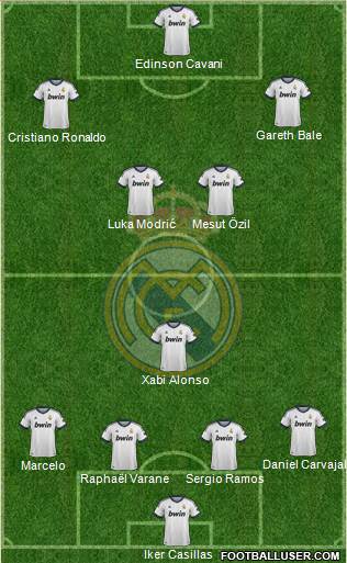 Real Madrid C.F. Formation 2013