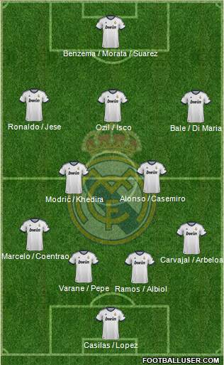 Real Madrid C.F. Formation 2013