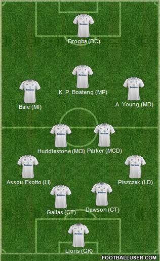 Tottenham Hotspur Formation 2013