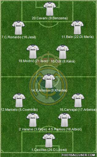Real Madrid C.F. Formation 2013