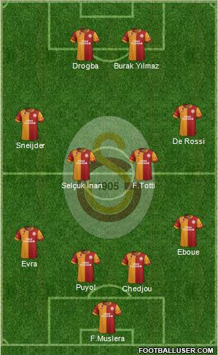 Galatasaray SK Formation 2013