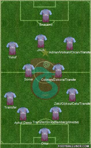 Trabzonspor Formation 2013