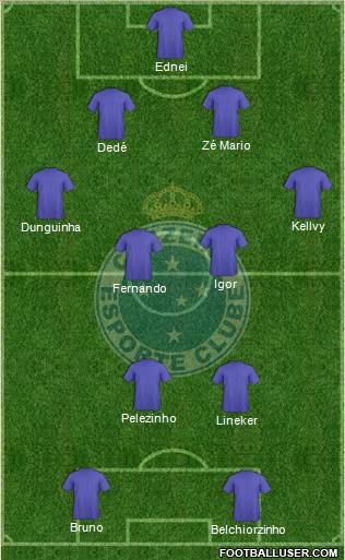 Cruzeiro EC Formation 2013