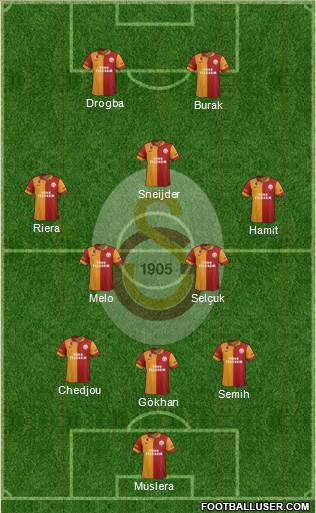 Galatasaray SK Formation 2013