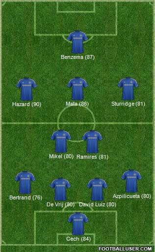 Chelsea Formation 2013