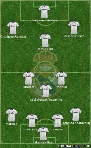 Real Madrid C.F. Formation 2013