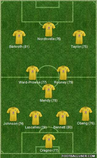 Oxford United Formation 2013