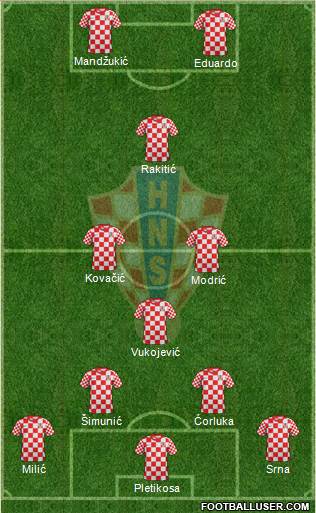 Croatia Formation 2013