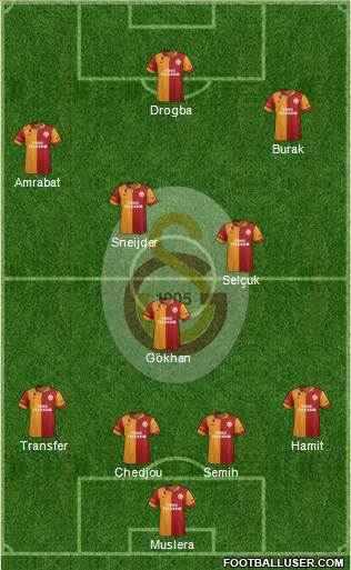 Galatasaray SK Formation 2013