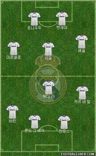 Real Madrid C.F. Formation 2013