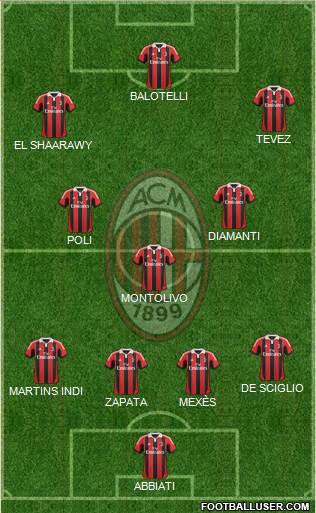 A.C. Milan Formation 2013