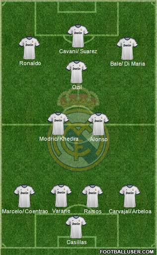 Real Madrid C.F. Formation 2013