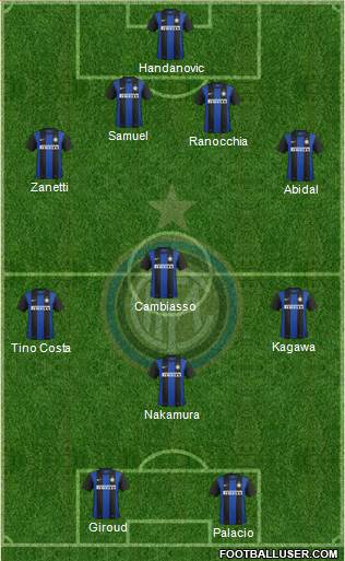 F.C. Internazionale Formation 2013