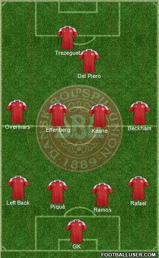 Denmark Formation 2013