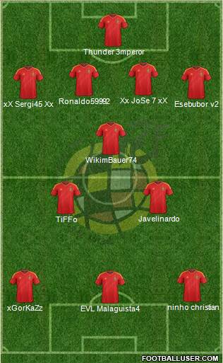 Spain Formation 2013