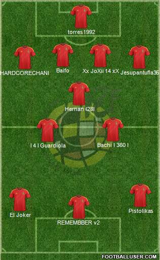Spain Formation 2013