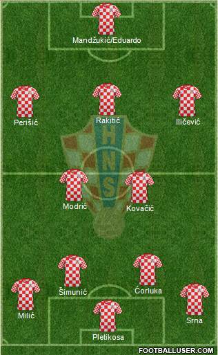 Croatia Formation 2013