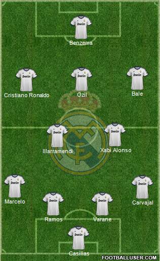Real Madrid C.F. Formation 2013