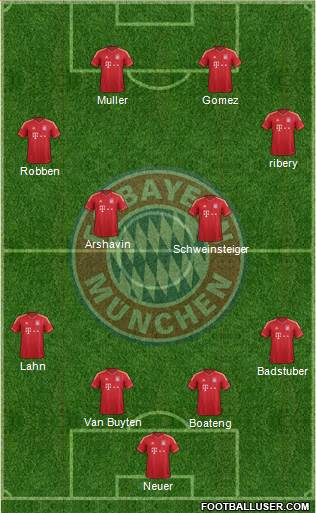 FC Bayern München Formation 2013