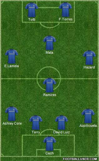 Chelsea Formation 2013