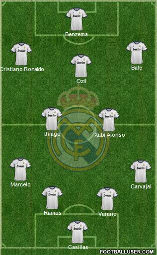 Real Madrid C.F. Formation 2013