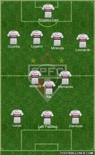 São Paulo FC Formation 2013