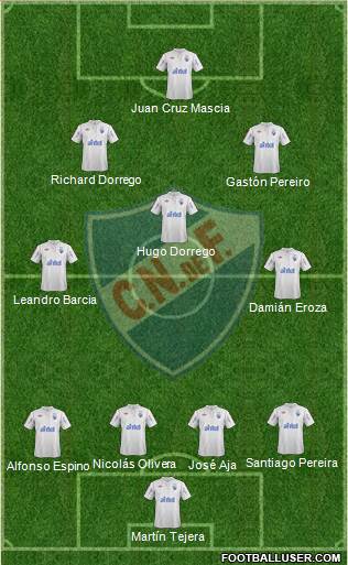 Club Nacional de Football Formation 2013