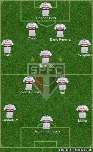 São Paulo FC Formation 2013
