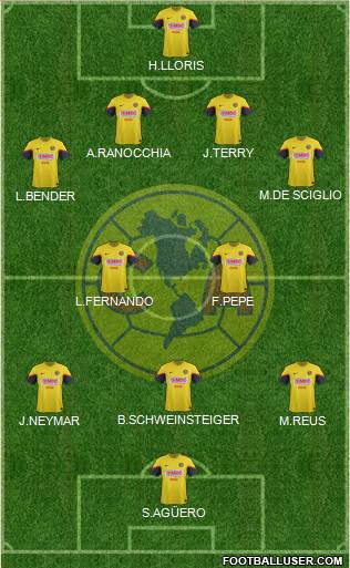 Club de Fútbol América Formation 2013