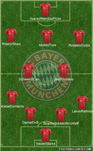 FC Bayern München Formation 2013