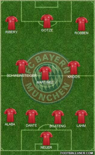 FC Bayern München Formation 2013