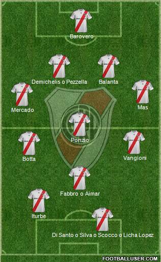 River Plate Formation 2013