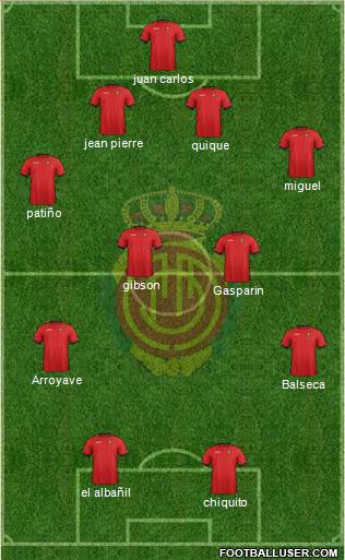R.C.D. Mallorca S.A.D. Formation 2013