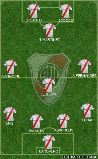 River Plate Formation 2013