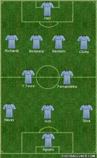 Manchester City Formation 2013