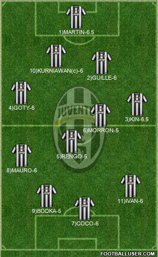 Juventus Formation 2013